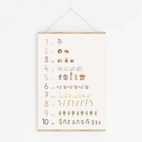 Set Alphabet- und Zahlen-Poster im Boho Stil | ABC und Nummern-Bild fürs Kinderzimmer | Lernposter in DIN A4 und B2 | toll als Geschenk
